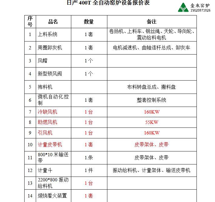 石灰窯爐設備有哪些？